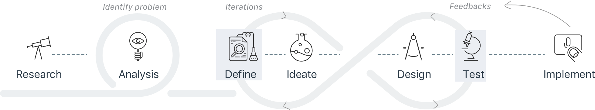 My UX process